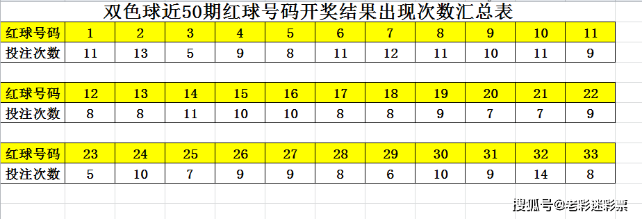 近期双色球开奖号码汇总表，揭秘幸运数字的奥秘近期双色球开奖号码汇总表最新