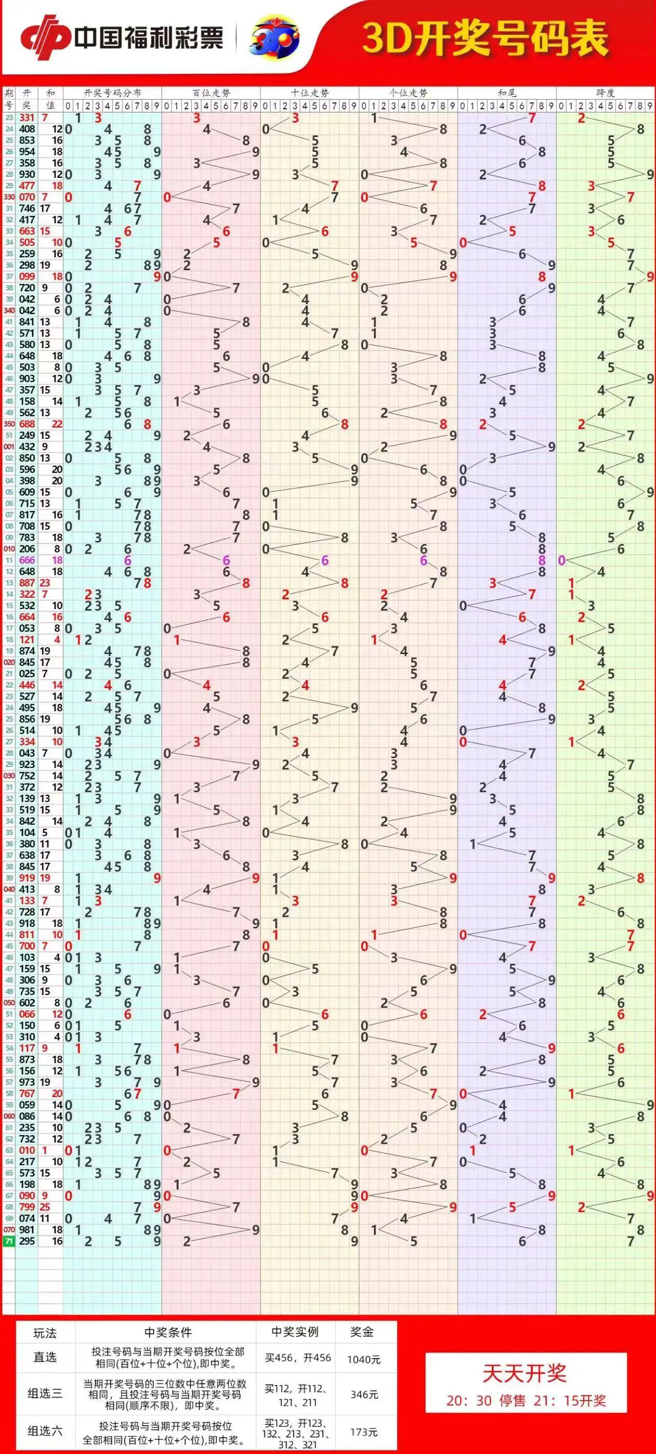 探索双色球走势图1带坐标的奥秘双色球走势图1带坐标图表