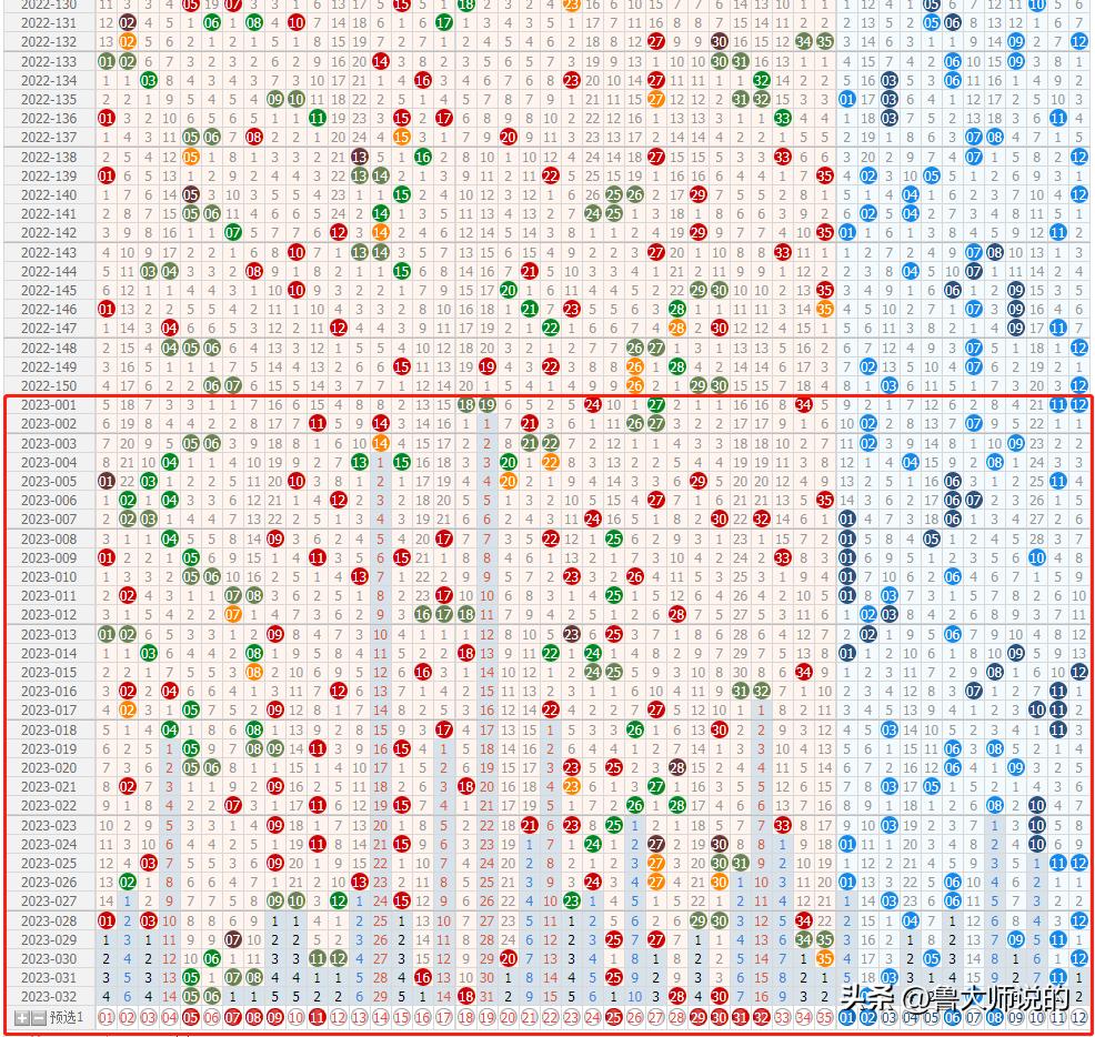 解析双色球基本走势连线图杀号技巧，科学预测，理性投注双色球基本走势图表图杀号