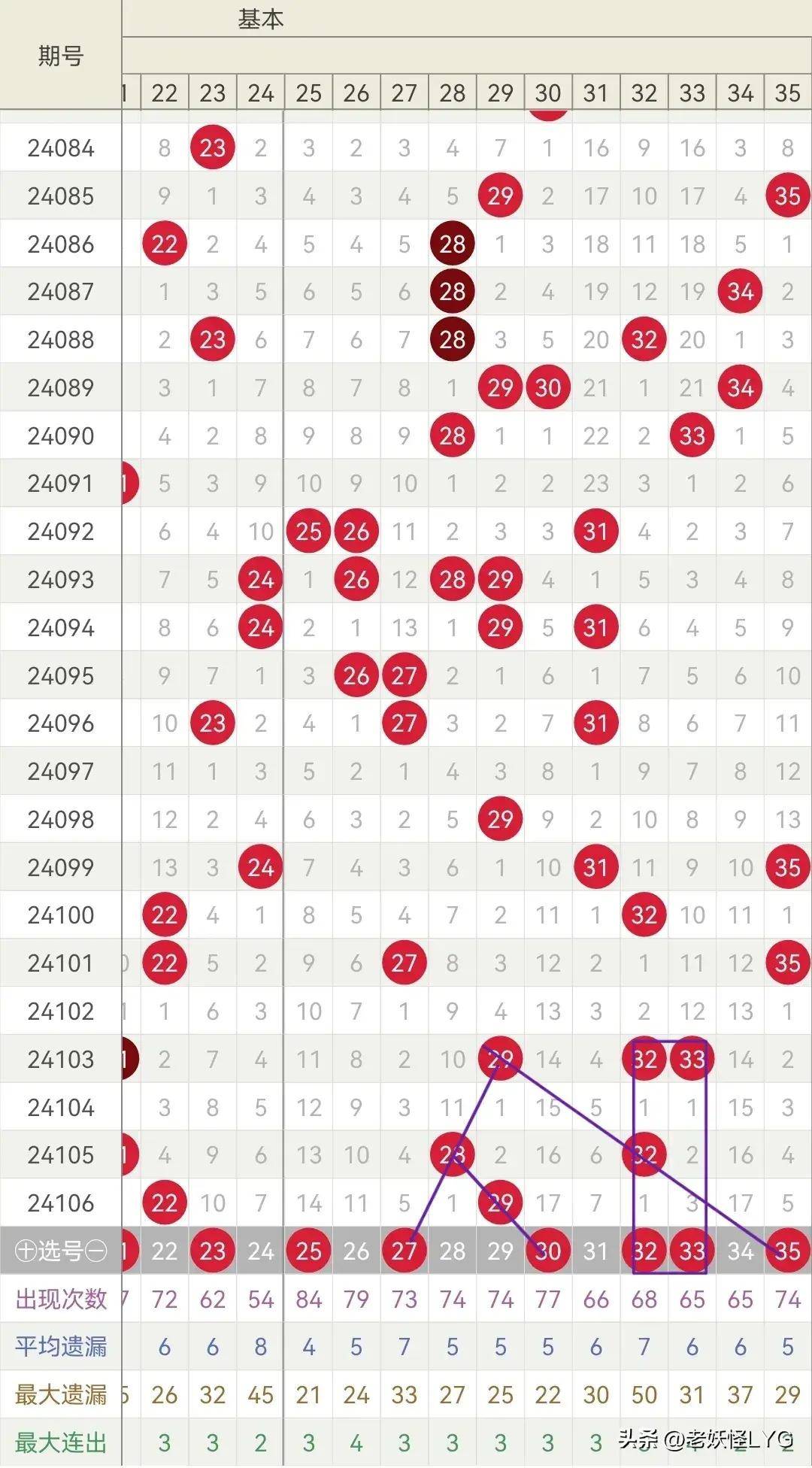 2013年大乐透，一场改变命运的奇迹2013年大乐透历史记录