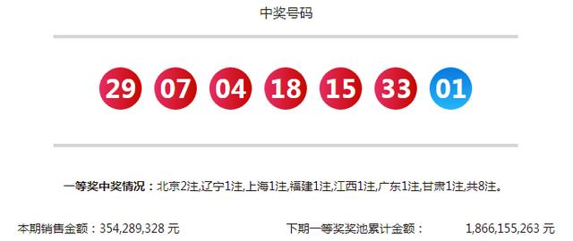 北京双色球今日开奖结果