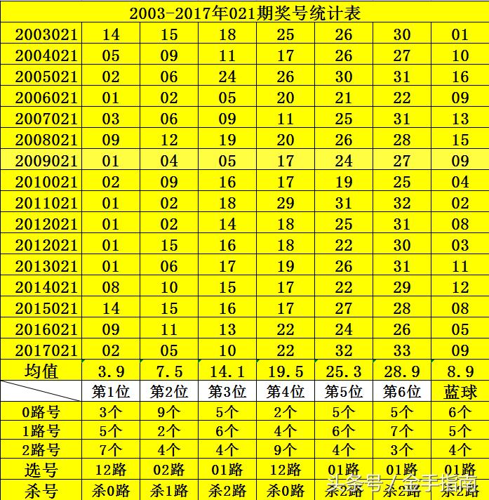 2o21年32期双色球开奖结果