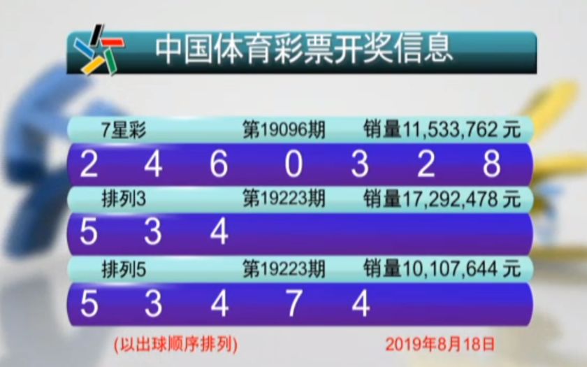 七星彩中奖，最新开出的双字奇迹七星彩彩票开彩票双色球结果