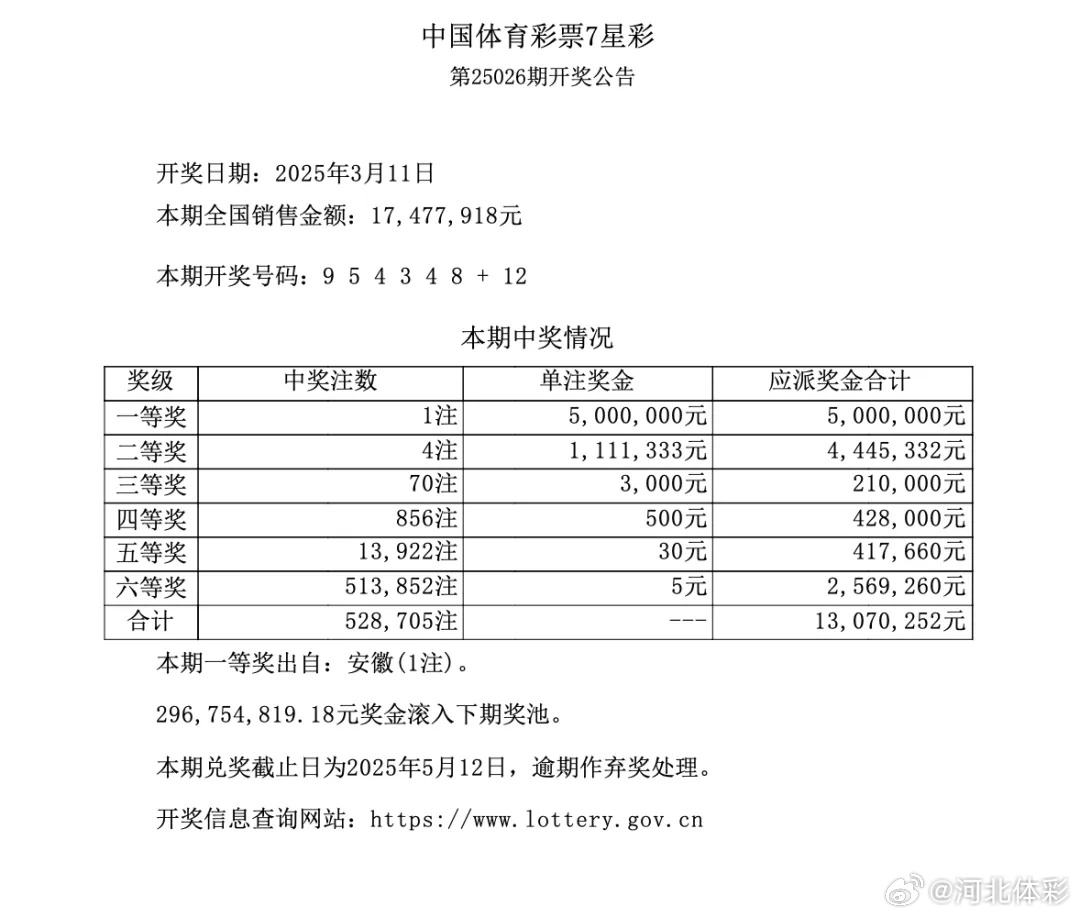 七星彩中奖，最新开奘记录与幸运揭秘七星彩中奖最新开奖记录走势图