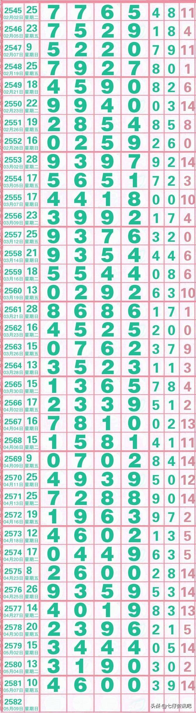 七星彩中开奖结果查询，揭秘数字背后的幸运与智慧七星彩中开奖结果查询今天