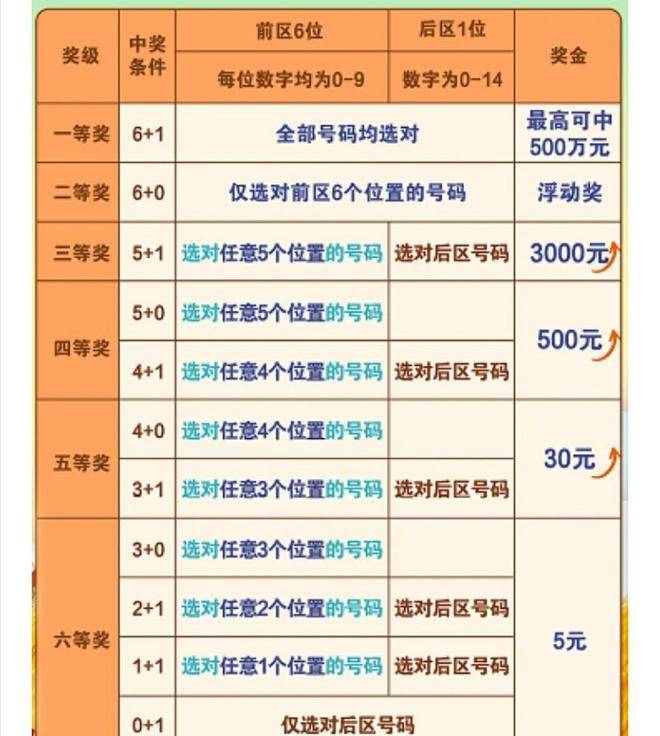 七星彩中奖，最新开奖金额与打赏技巧七星彩中奖最新开奖打奖记录