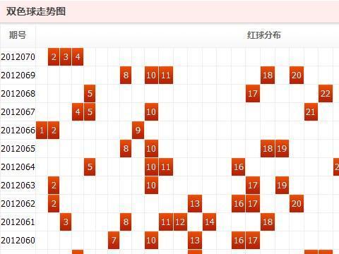 双色球走势图表