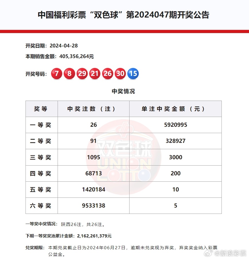 探索双色球，最新开奖结果与幸运号码的奥秘双色球最新双色球开奖结果结果开奖号码查询