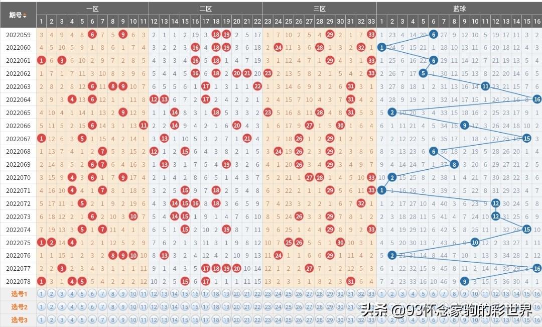 最新双色球开奖结果揭晓，探索数字的奇妙与幸运双色球最新双色球开奖结果开奖号码是多