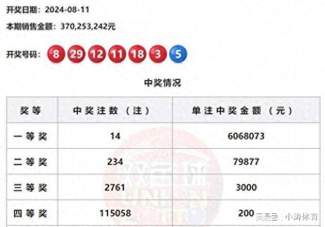 探索双色球最新开奖号码走势，揭秘数字背后的奥秘双色球最新双色球开奖号码走势图表查询