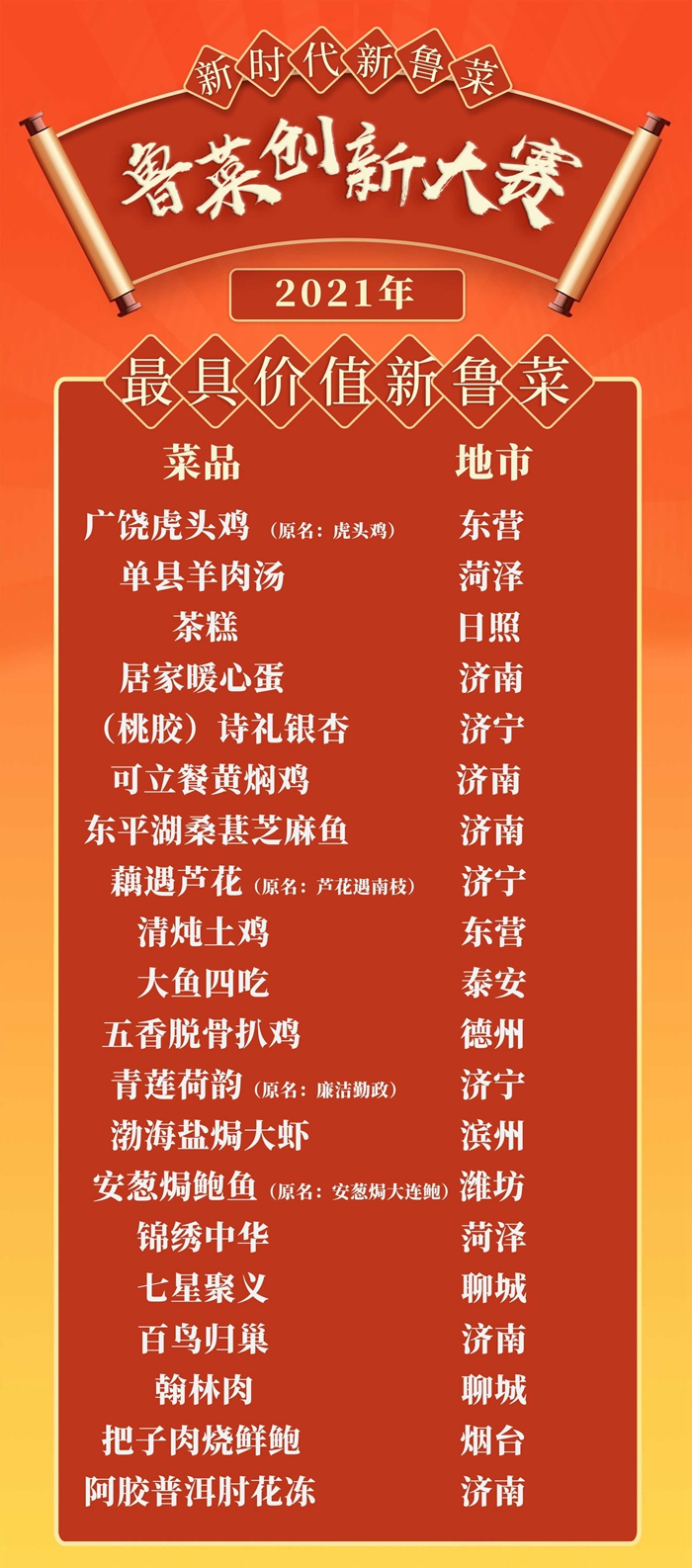 2019年7月3日第85期七星彩中奖结果揭晓，梦想照进现实22116期七星彩中奖结果是多少