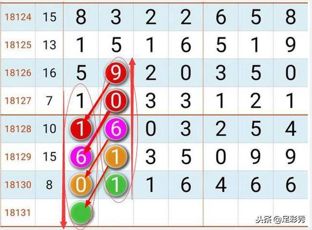 2019年3月5日第76期七星彩开奖结果揭晓，幸运数字照亮梦想22115期七星彩开奖结果是多少