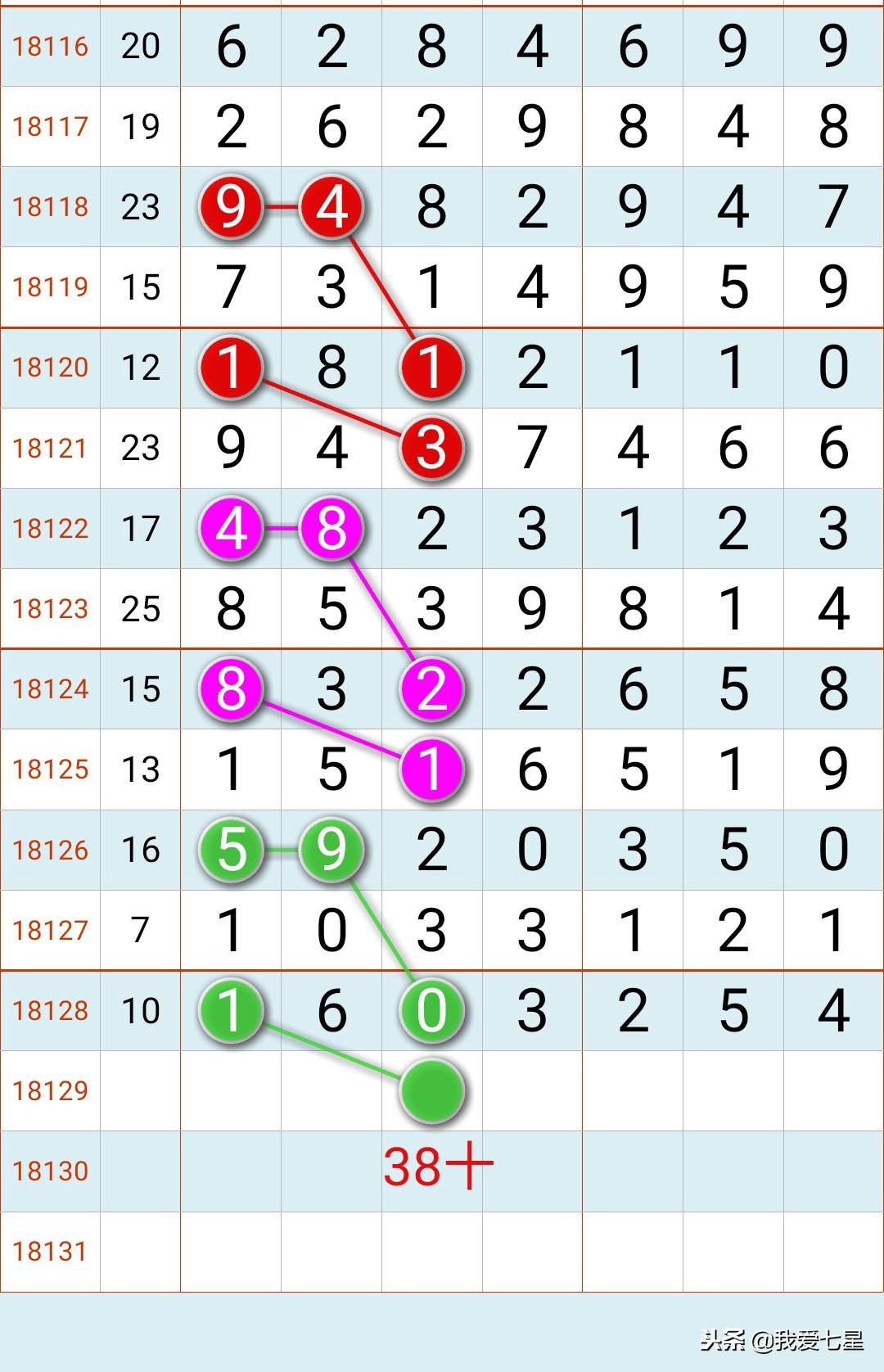 2019年7月3日，揭秘七星彩第4期（即实际为错误表述，应为某次真实开奖的准确日期和具体编号）中得精彩瞬间22104期七星彩中奖结果是多少