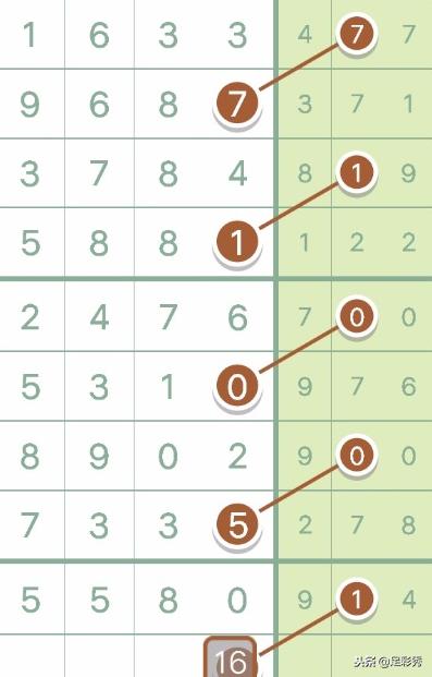 体育彩票七星彩今日揭晓，梦想照进现实的幸运时刻体育彩票七星彩今天中奖结果是多少