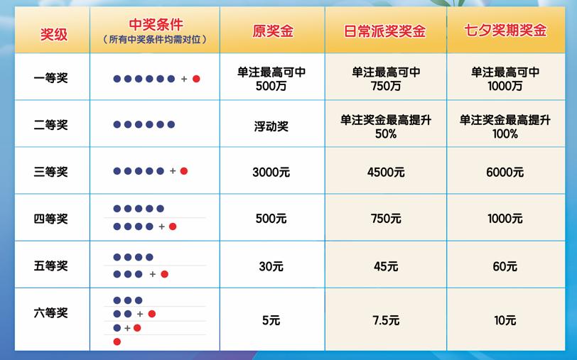 七星彩中奖结果详解，揭秘数字背后的幸运与策略七星彩中奖结果详情图