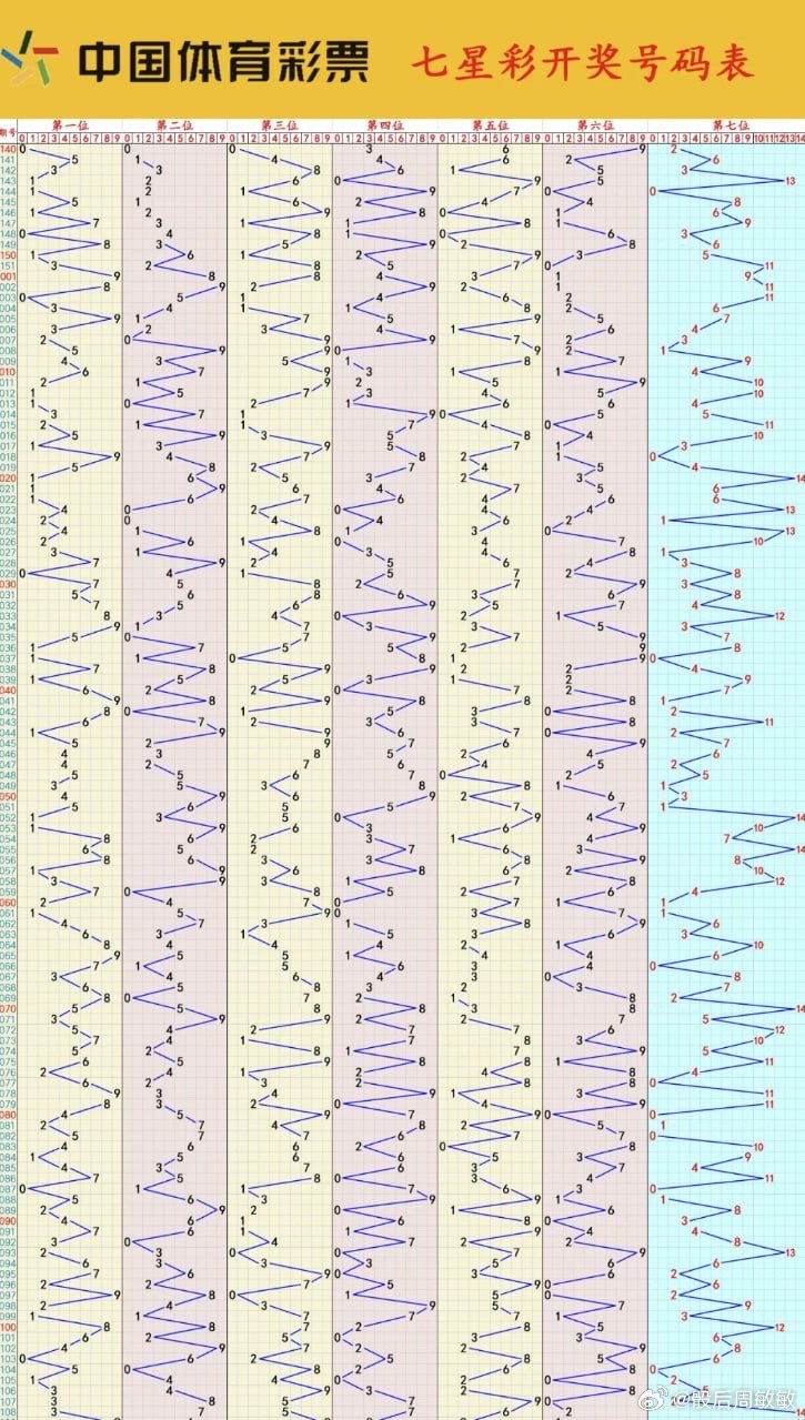 七星彩中奖结果预测，科学理性与概率的较量七星彩中奖结果预测今天