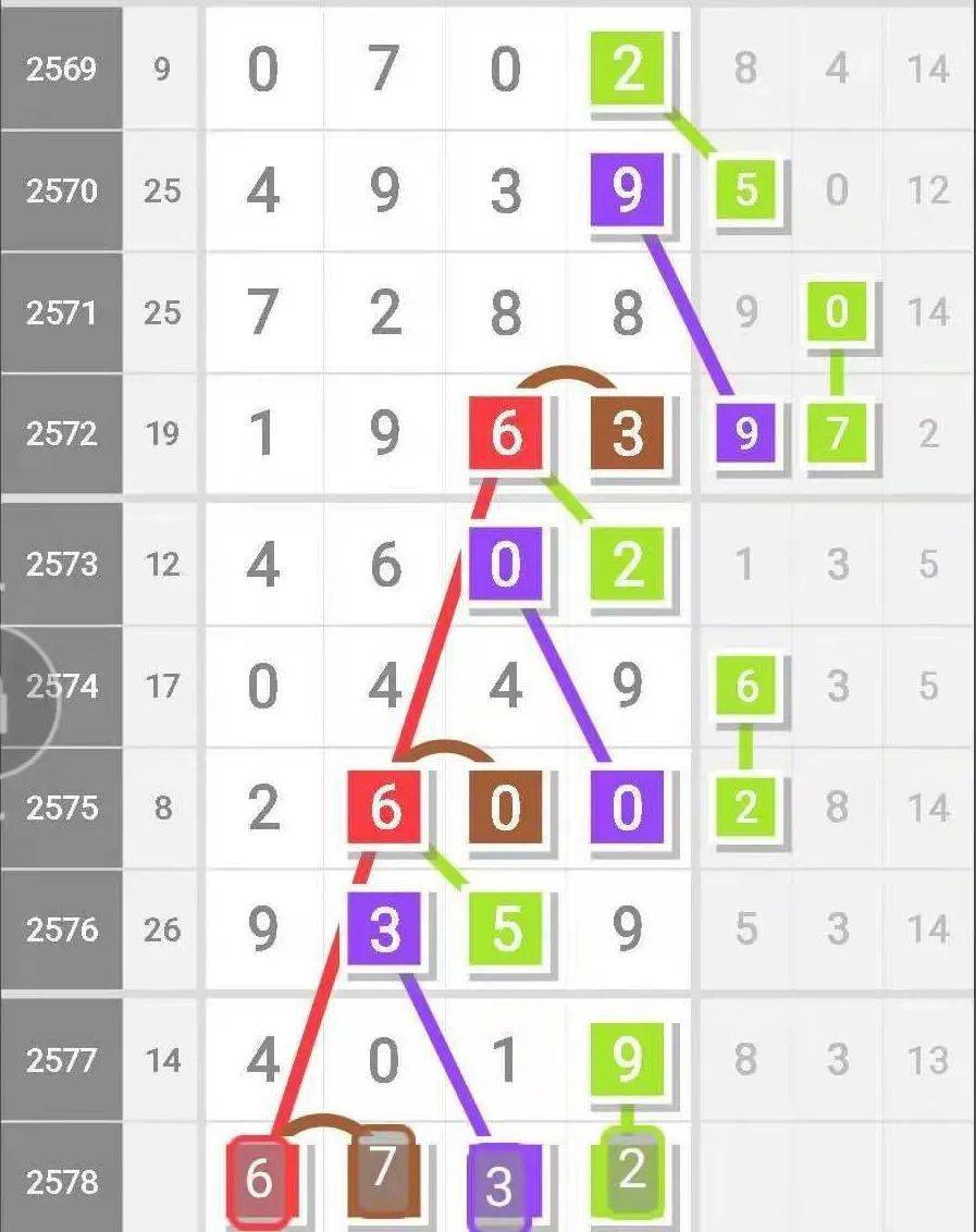 23109期七星彩中奖结果揭晓，梦想照进现实，幸运再次降临七星彩211007中奖号码