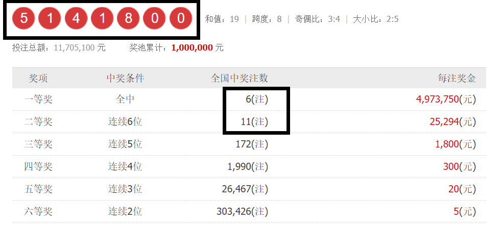 七星彩中奖结果，揭秘哪个省份独占鳌头？七星彩中奖地域