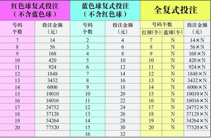 七星彩，揭秘中奖结果与下期开奖金额的奥秘七星彩中奖开奖时间