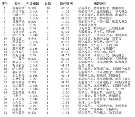 七星彩20年回望，揭秘那些年的开奖结果与记忆七星彩开奖结果200824