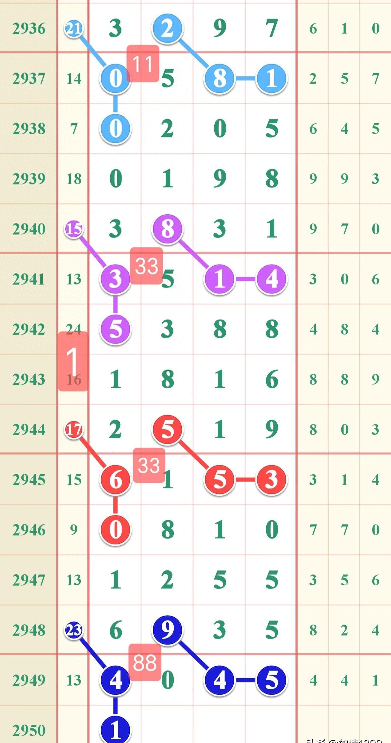 七星彩今晚揭晓，数字背后的奥秘与期待七星彩今天晚上开奖结果是什么号