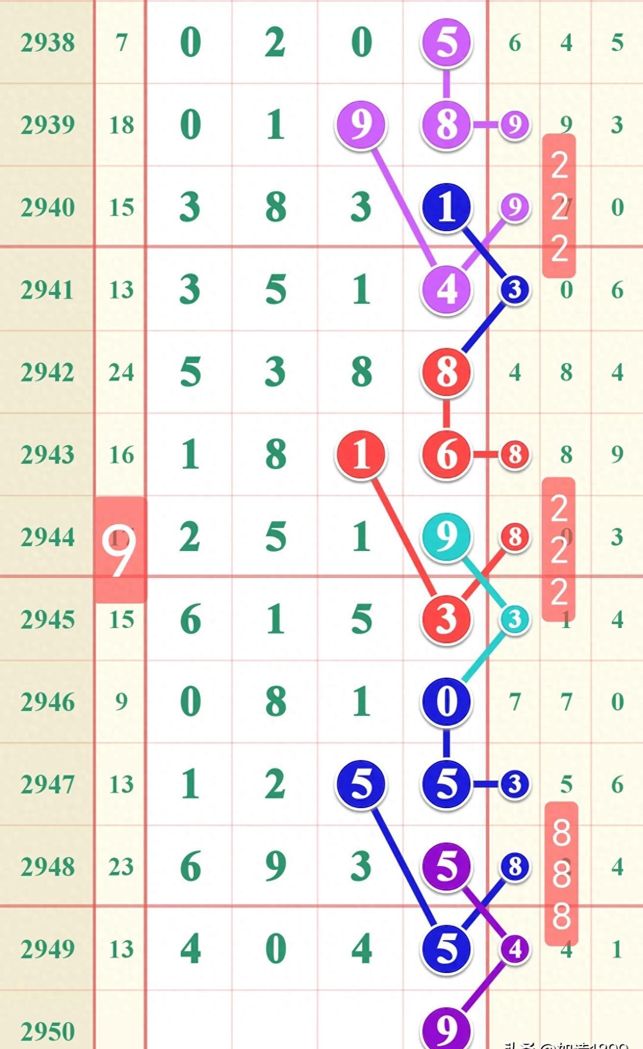 七星彩今晚揭晓，探寻五的奥秘与期待今晚七星彩开奖结果i期五