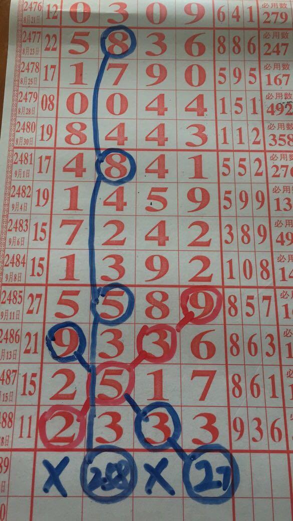 七星彩，今晚揭晓的幸运数字七星彩今天晚上开奖结果是什么号