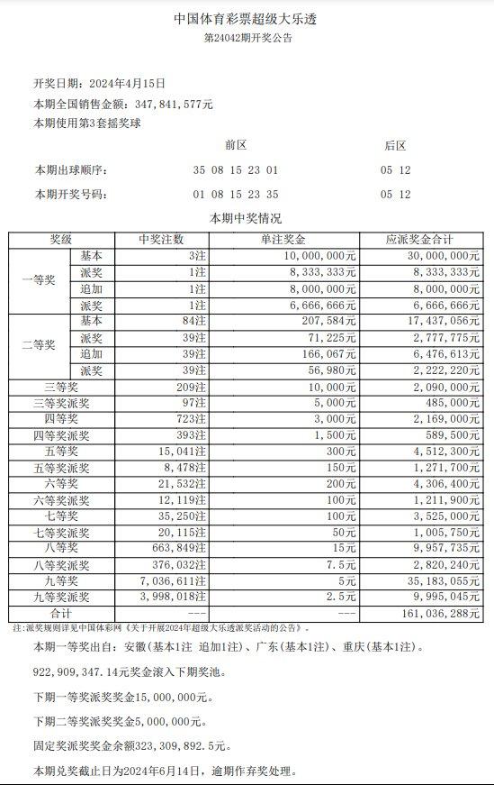探索未来，大乐透综合走势图新版本揭秘大乐透综合走势图新版本500期