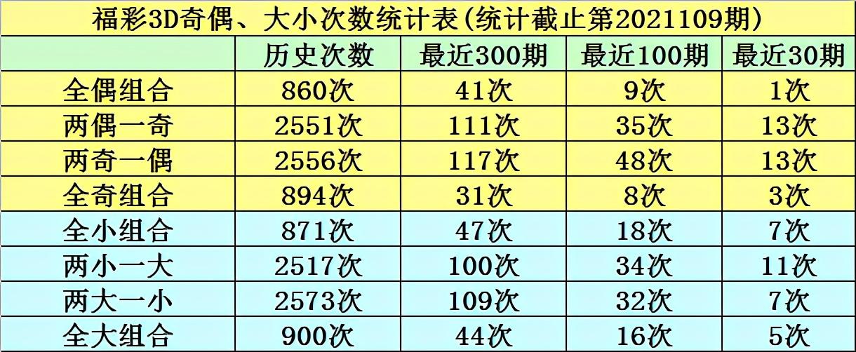 2018年，中国福利彩票的公益力量与社会影响中国福利彩票2021110中奖号码