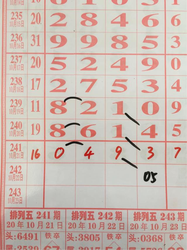开奖金额