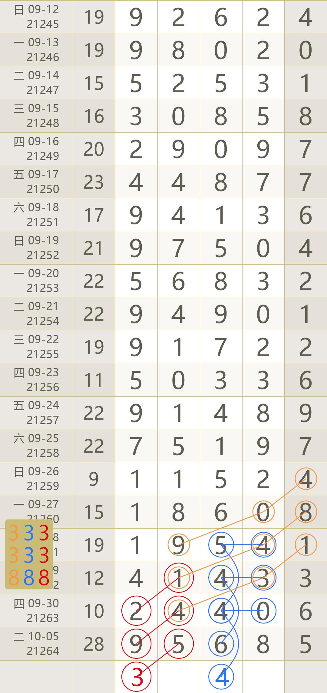 排列五今日开奖，揭秘中奖金额与幸运瞬间排列五开奖结果今天中奖多少钱