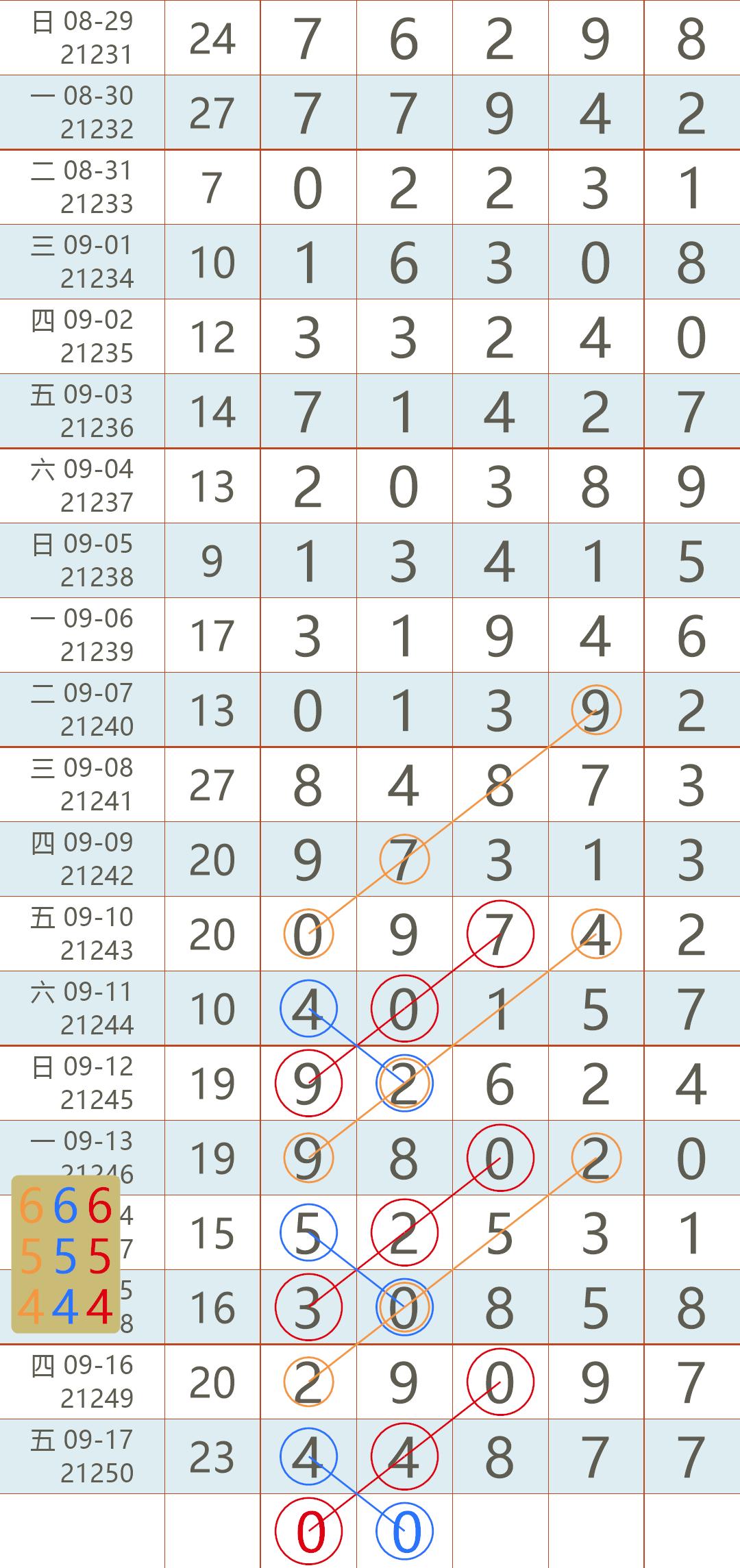 排列五开奖结果今日直播现场，揭秘数字背后的幸运与期待排列5开奖结果直播今天