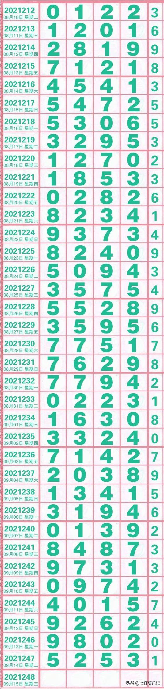 今日排列五开奖结果预测，理性分析与数字游戏排列五开奖结果今天预测号码
