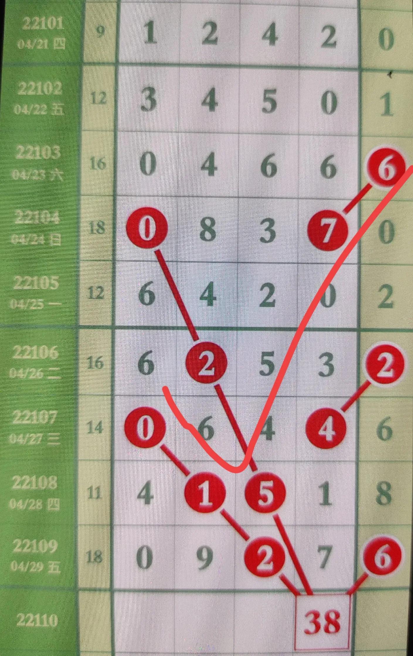 20年回顾