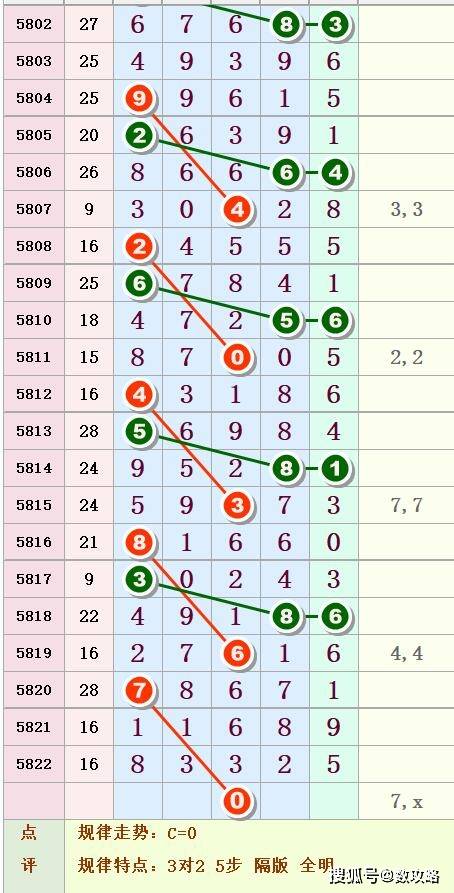 四十号排列五，揭秘数字背后的幸运与智慧排列五开奖号码202040期