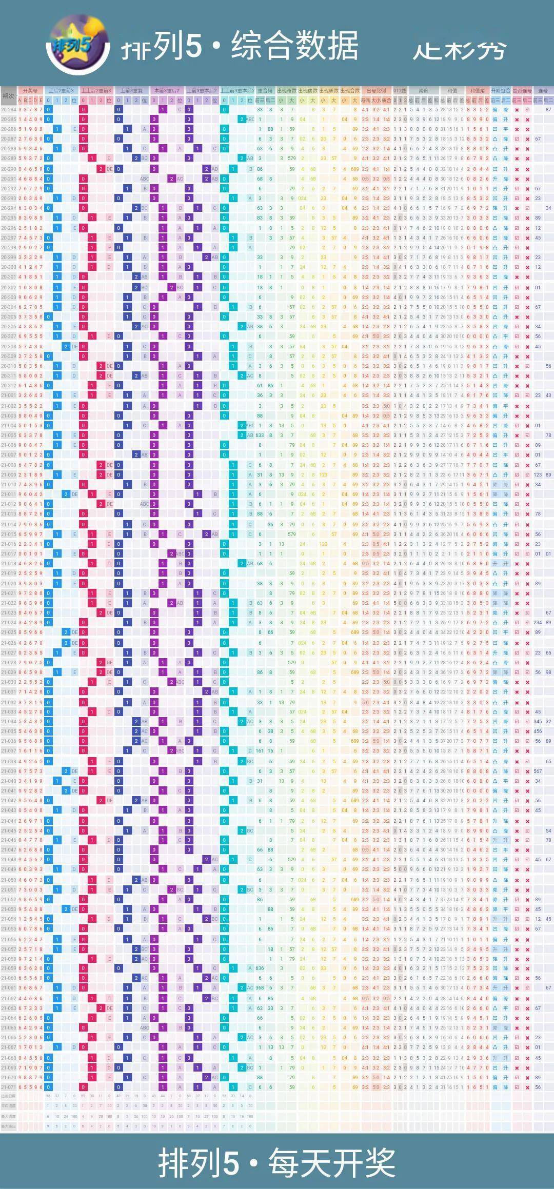 数字解码