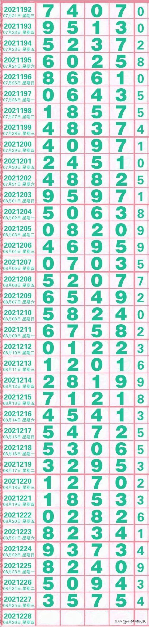 排列五往期开奖号前50期的深度分析与趋势探索排列五近50期开奖号码查询结果