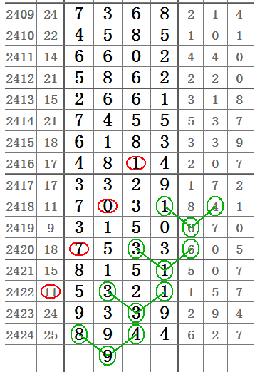 七星彩2019年第34期开奖结果揭晓，幸运数字引领新希望七星彩21044期开奖号码