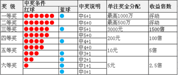 福彩双色球综合版标准201，揭秘玩法、技巧与中奖秘诀福彩双色球综合版121