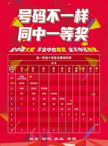 福彩快乐8，选五中三的乐趣与策略福彩快乐8选五中三个号能中奖