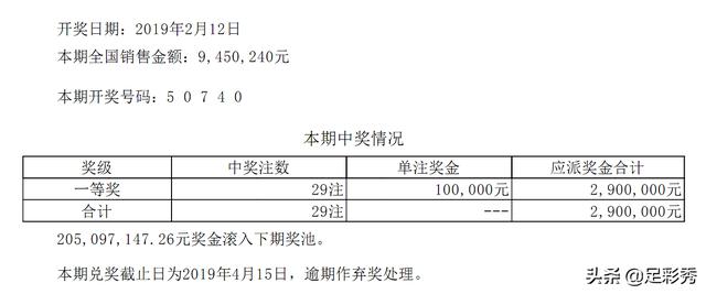 2019年双色球开奖回顾，揭秘第35期（即历史的）惊喜与遗憾双色球开奖查询开奖结果今天