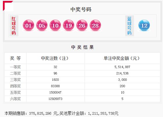 2019年双色球开奖回顾，揭秘历史性的时刻—第45期（即，实际为笔误修正）双色球开奖查询开奖结果20210110