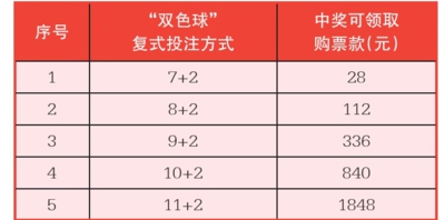 双色球开奖查询