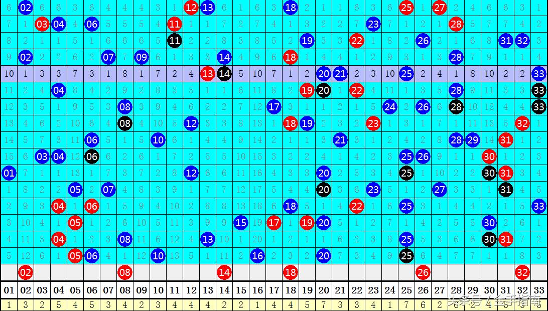2 幸运数字揭秘