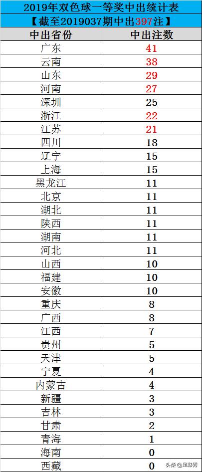 探索双色球，开奖结果查询与兑獎表全解析双色球开奖结果查询兑奖表最新