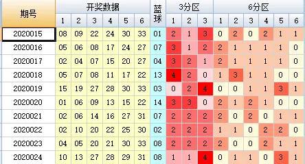 2014年双色球第5期，揭秘开奖结果与中彩技巧双色球开奖查询开奖结果今天