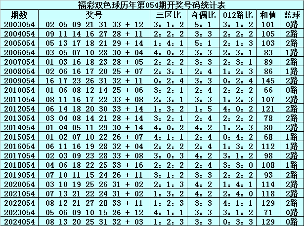 探寻上周四双色球开奖的神秘面纱双色球上周四开奖结果查询表