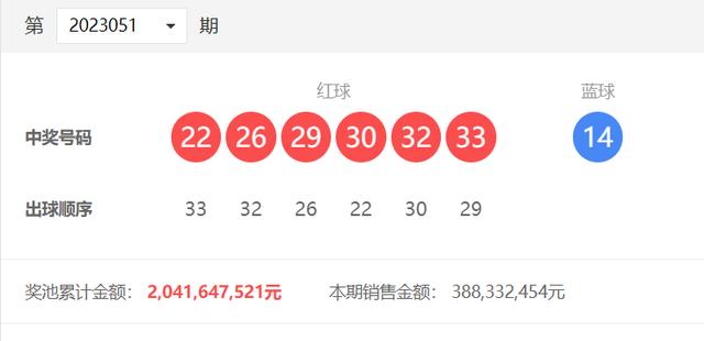 最新双色球开奖结果203年1月5日，幸运数字揭晓，期待你的惊喜双色球开奖的最新结果2023090