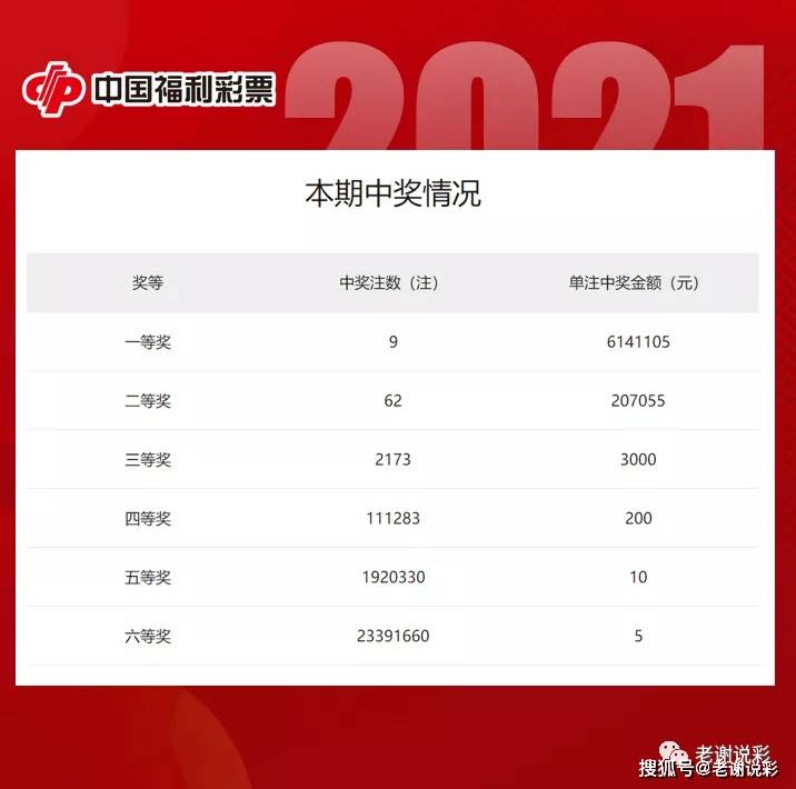 最新双色球开奖结果揭晓，第95期精彩回顾与解析双色球开奖结果查询结果95期