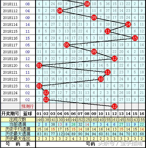 最新双色球开奖结果2013年7月9日，梦想与幸运的碰撞双色球开奖的最新结果3D